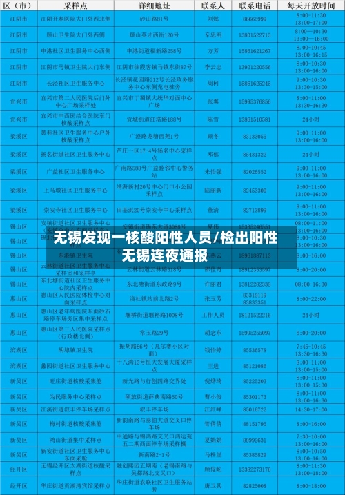 无锡发现一核酸阳性人员/检出阳性无锡连夜通报