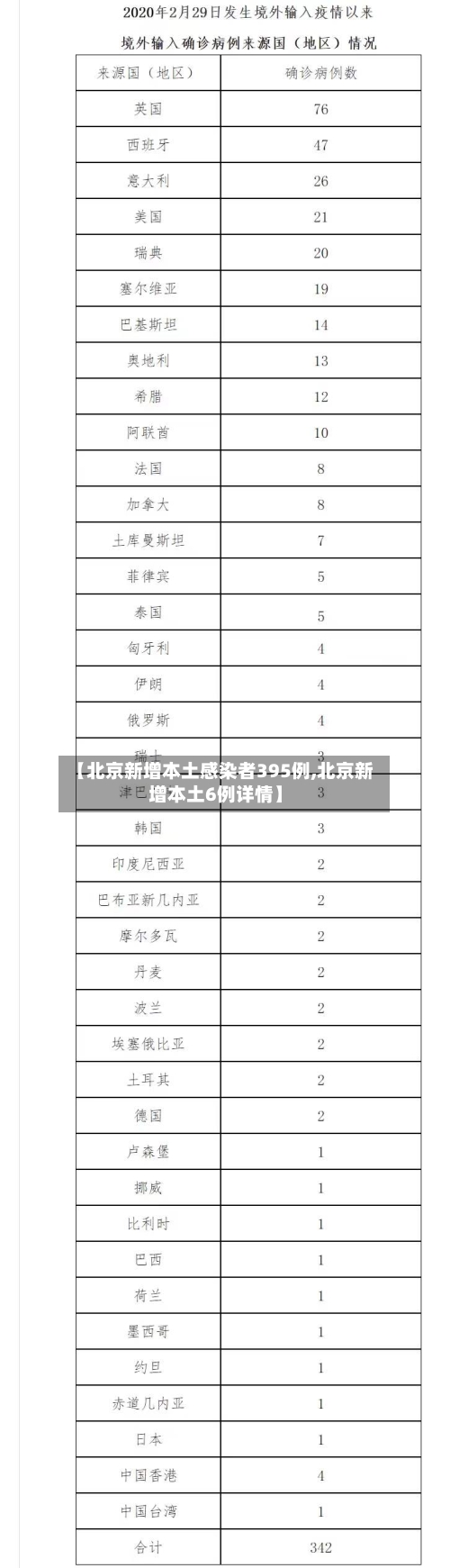 【北京新增本土感染者395例,北京新增本土6例详情】-第2张图片