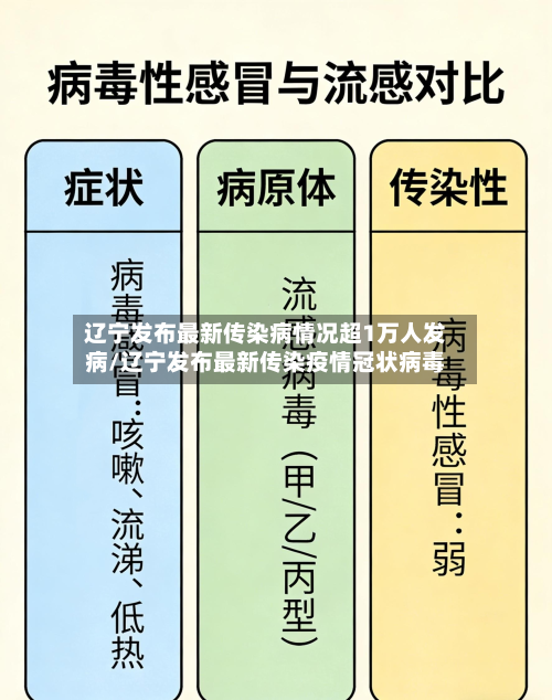 辽宁发布最新传染病情况超1万人发病/辽宁发布最新传染疫情冠状病毒-第3张图片