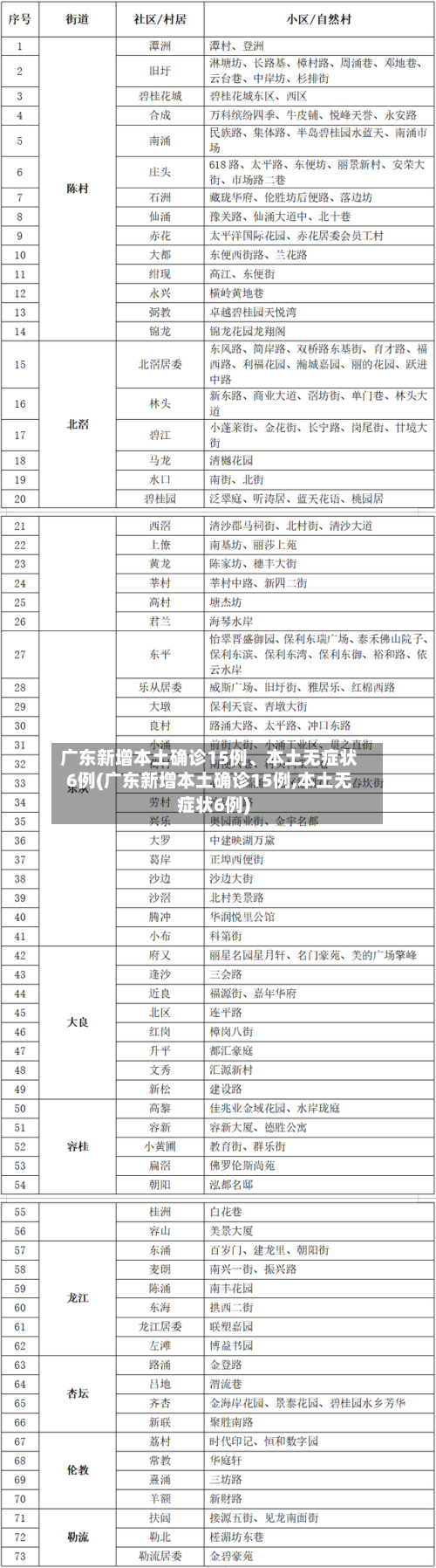 广东新增本土确诊15例、本土无症状6例(广东新增本土确诊15例,本土无症状6例)-第2张图片