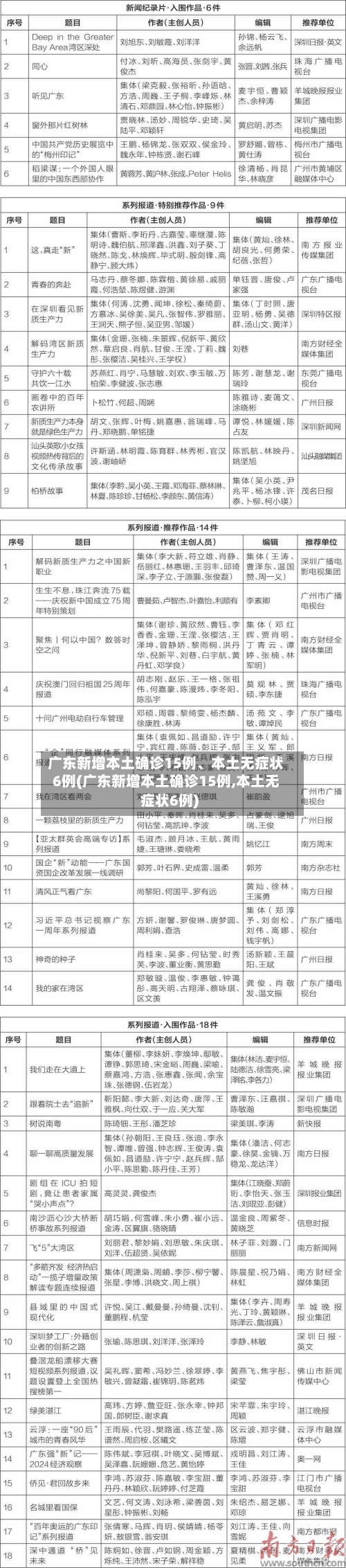 广东新增本土确诊15例、本土无症状6例(广东新增本土确诊15例,本土无症状6例)-第3张图片