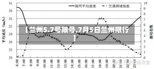 【兰州5.7号限号,7月5日兰州限行】