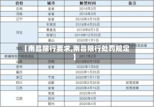 【南昌限行要求,南昌限行处罚规定】-第3张图片
