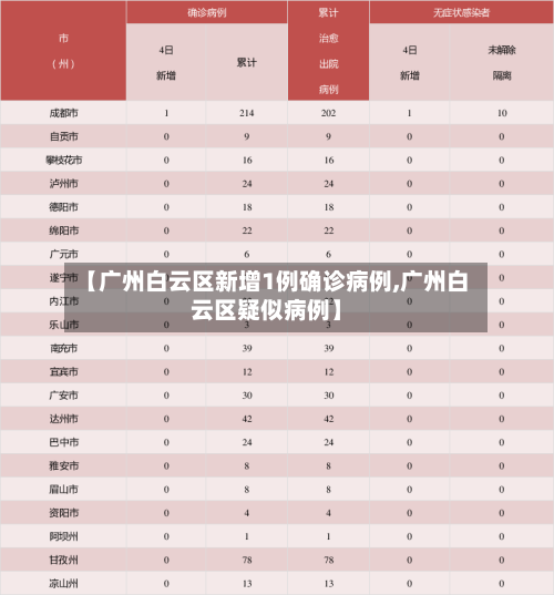 【广州白云区新增1例确诊病例,广州白云区疑似病例】