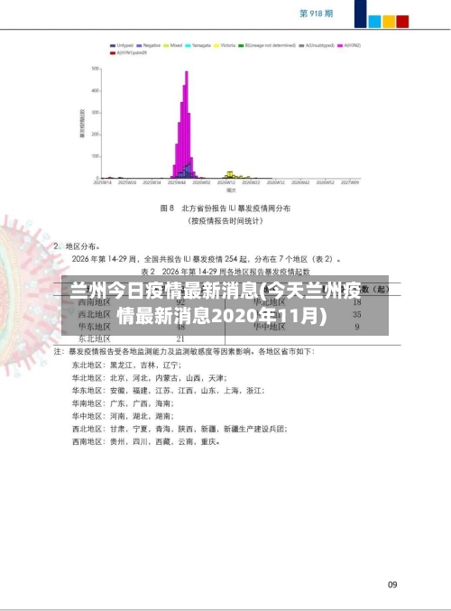兰州今日疫情最新消息(今天兰州疫情最新消息2020年11月)