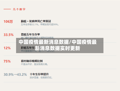 中国疫情最新消息数据/中国疫情最新消息数据实时更新