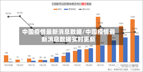 中国疫情最新消息数据/中国疫情最新消息数据实时更新-第3张图片
