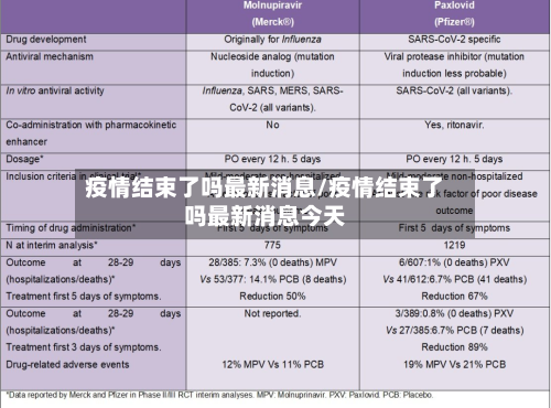 疫情结束了吗最新消息/疫情结束了吗最新消息今天-第2张图片