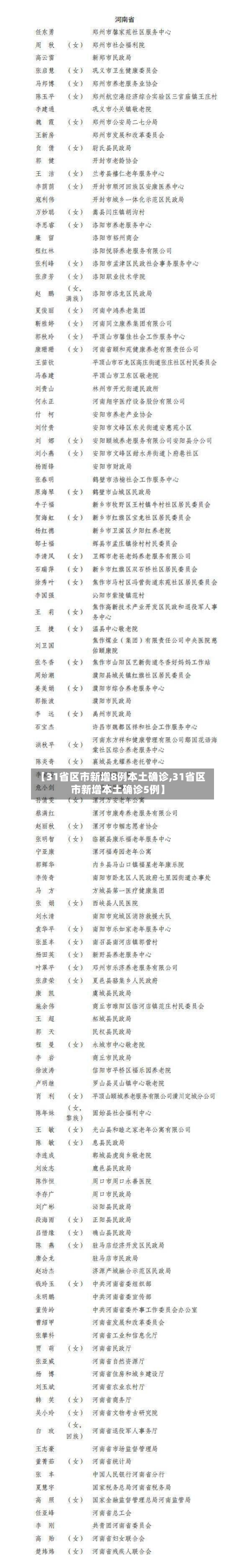 【31省区市新增8例本土确诊,31省区市新增本土确诊5例】-第2张图片