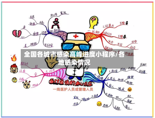 全国各城市感染高峰进度小程序/各地感染情况