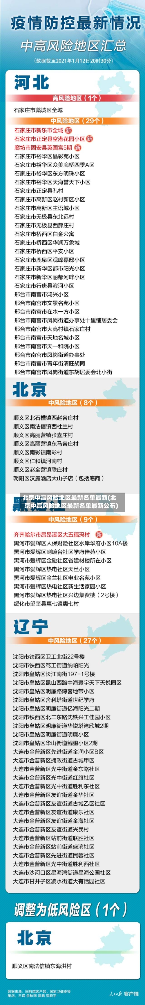 北京中高风险地区最新名单最新(北京中高风险地区最新名单最新公布)-第3张图片