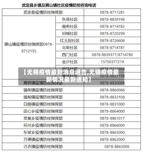 【无锡疫情最新消息通告,无锡疫情最新情况最新通知】-第2张图片
