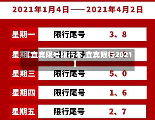 【宜宾限号限行不,宜宾限行2021】