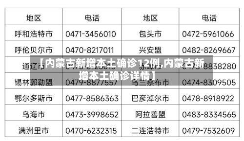 【内蒙古新增本土确诊12例,内蒙古新增本土确诊详情】