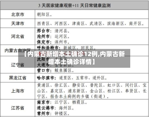 【内蒙古新增本土确诊12例,内蒙古新增本土确诊详情】-第3张图片