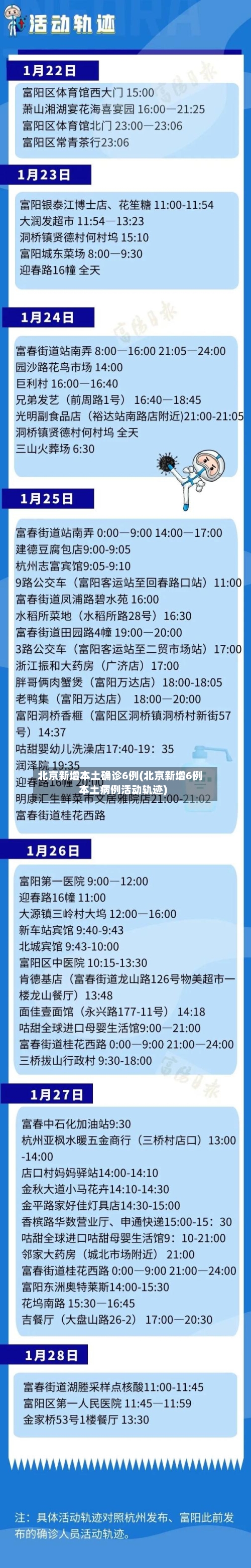 北京新增本土确诊6例(北京新增6例本土病例活动轨迹)