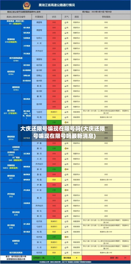 大庆还限号嘛现在限号吗(大庆还限号嘛现在限号吗最新消息)