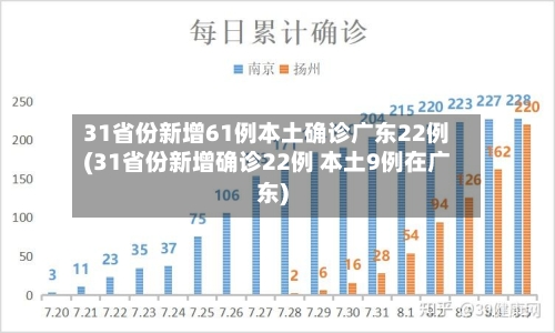 31省份新增61例本土确诊广东22例(31省份新增确诊22例 本土9例在广东)
