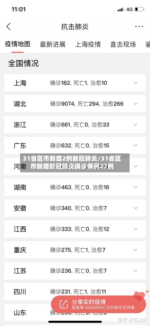 31省区市新增2例新冠肺炎/31省区市新增新冠肺炎确诊病例27例