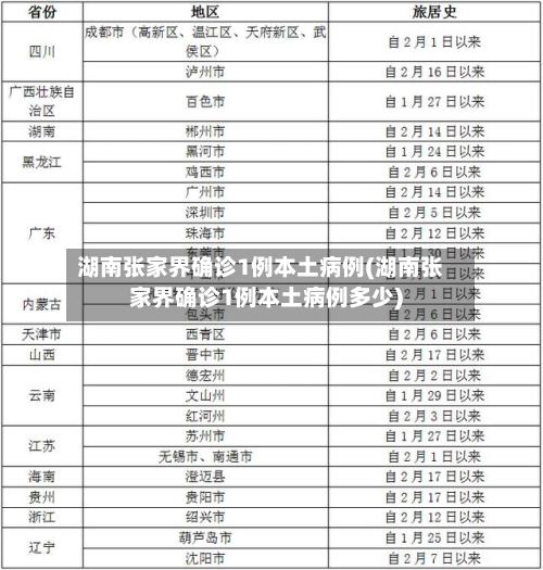 湖南张家界确诊1例本土病例(湖南张家界确诊1例本土病例多少)-第2张图片