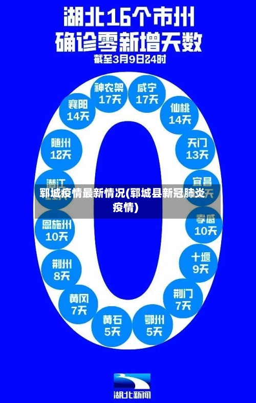 郓城疫情最新情况(郓城县新冠肺炎疫情)