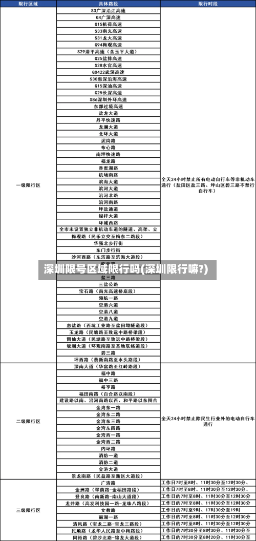 深圳限号区域限行吗(深圳限行嘛?)
