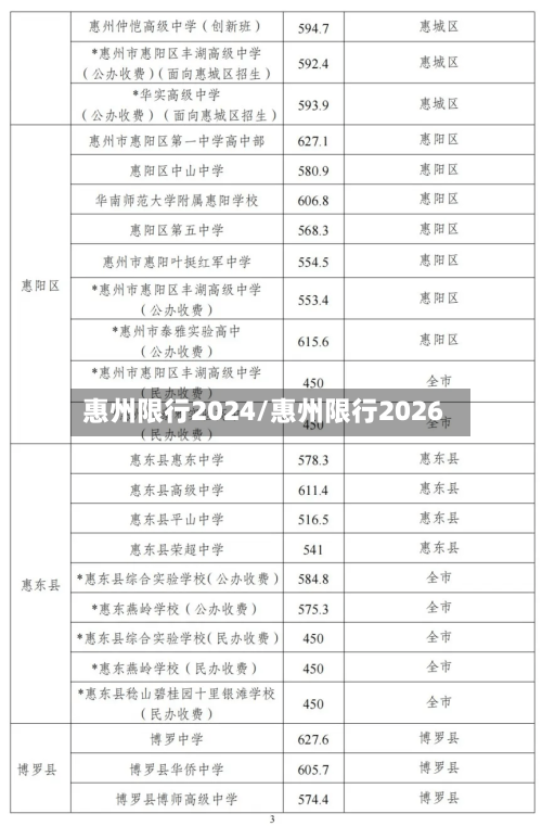 惠州限行2024/惠州限行2026-第2张图片