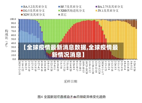 【全球疫情最新消息数据,全球疫情最新情况消息】-第2张图片
