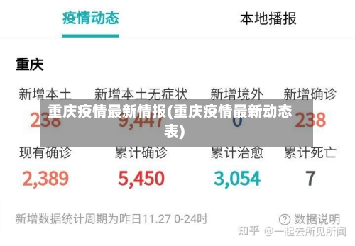 重庆疫情最新情报(重庆疫情最新动态表)