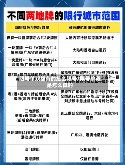 限号单双都有的怎么限号/限号单双是怎么算的-第3张图片
