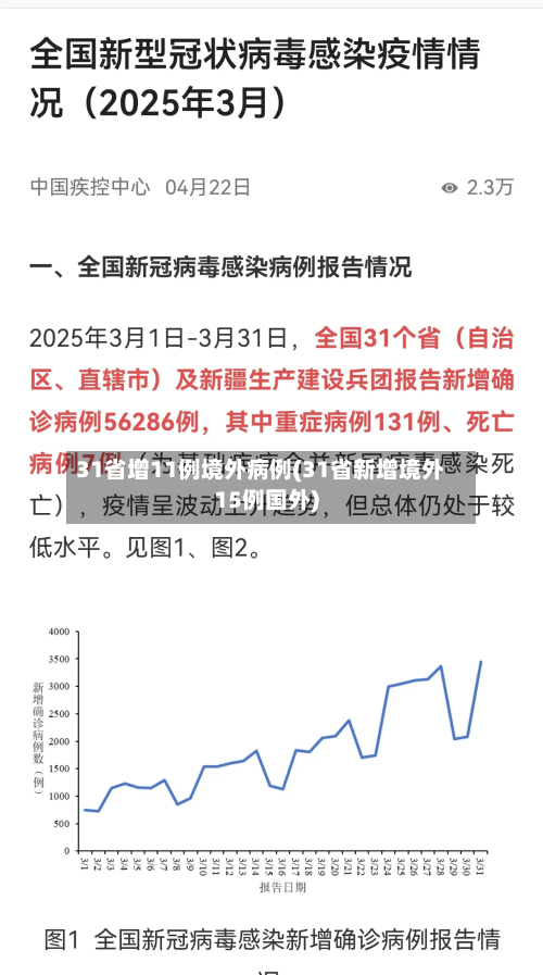 31省增11例境外病例(31省新增境外15例国外)