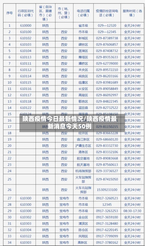 陕西疫情今日最新情况/陕西疫情最新消息今天50例