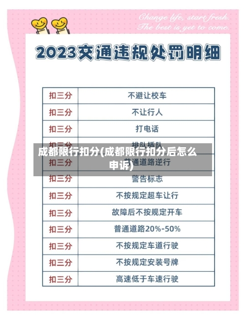 成都限行扣分(成都限行扣分后怎么申诉)