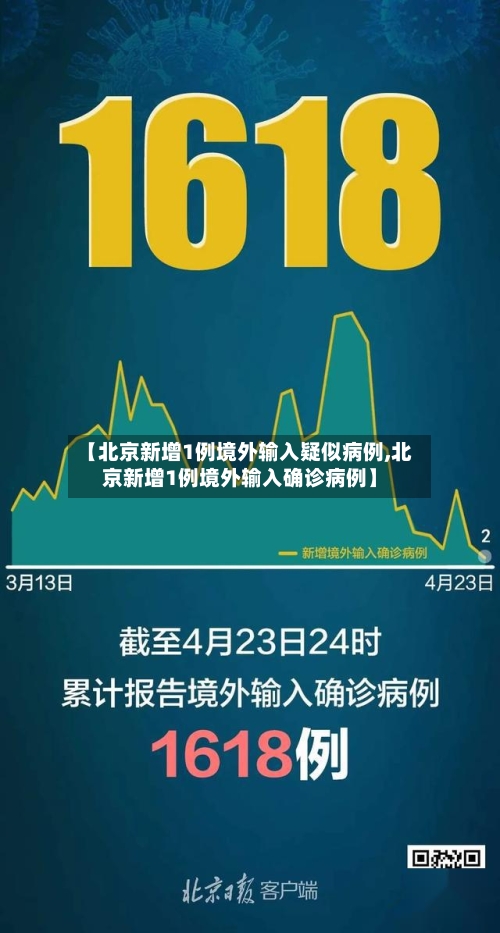 【北京新增1例境外输入疑似病例,北京新增1例境外输入确诊病例】