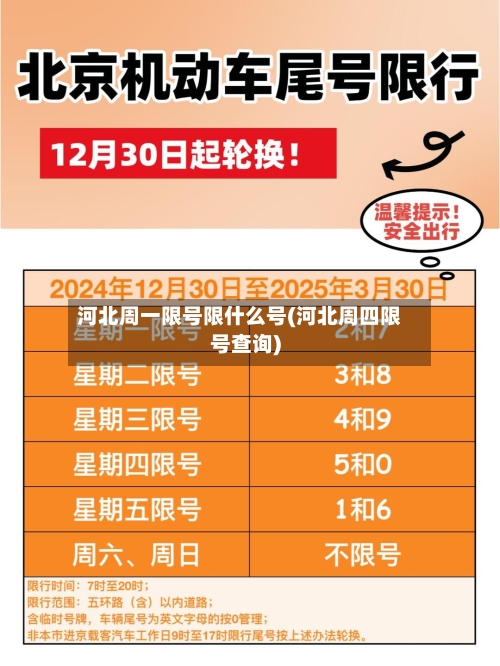 河北周一限号限什么号(河北周四限号查询)