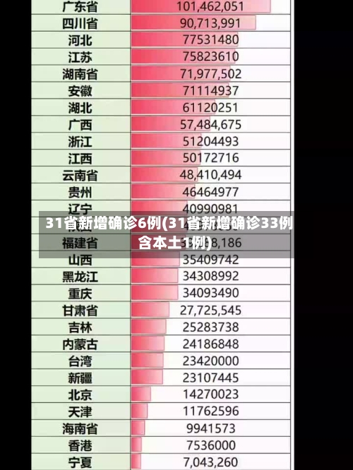 31省新增确诊6例(31省新增确诊33例 含本土1例)-第3张图片