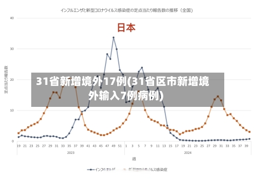 31省新增境外17例(31省区市新增境外输入7例病例)-第3张图片