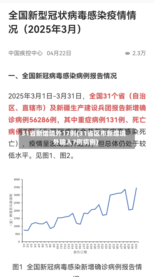 31省新增境外17例(31省区市新增境外输入7例病例)-第2张图片