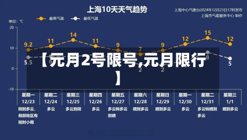 【元月2号限号,元月限行】