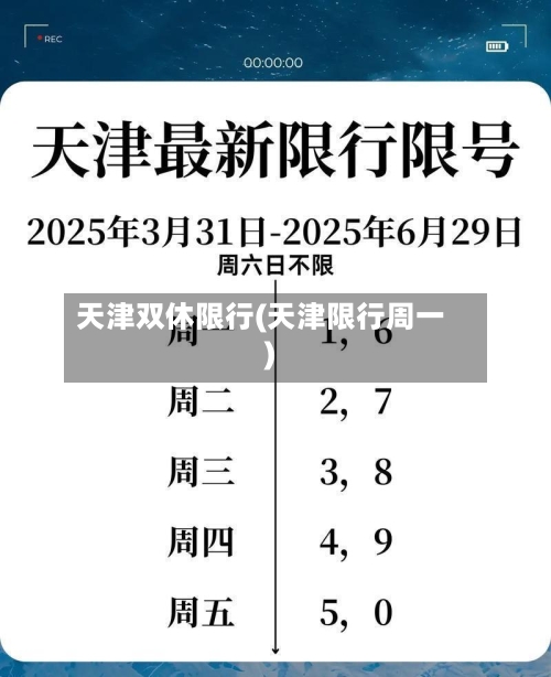 天津双休限行(天津限行周一)