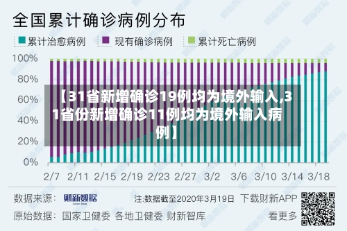 【31省新增确诊19例均为境外输入,31省份新增确诊11例均为境外输入病例】-第2张图片