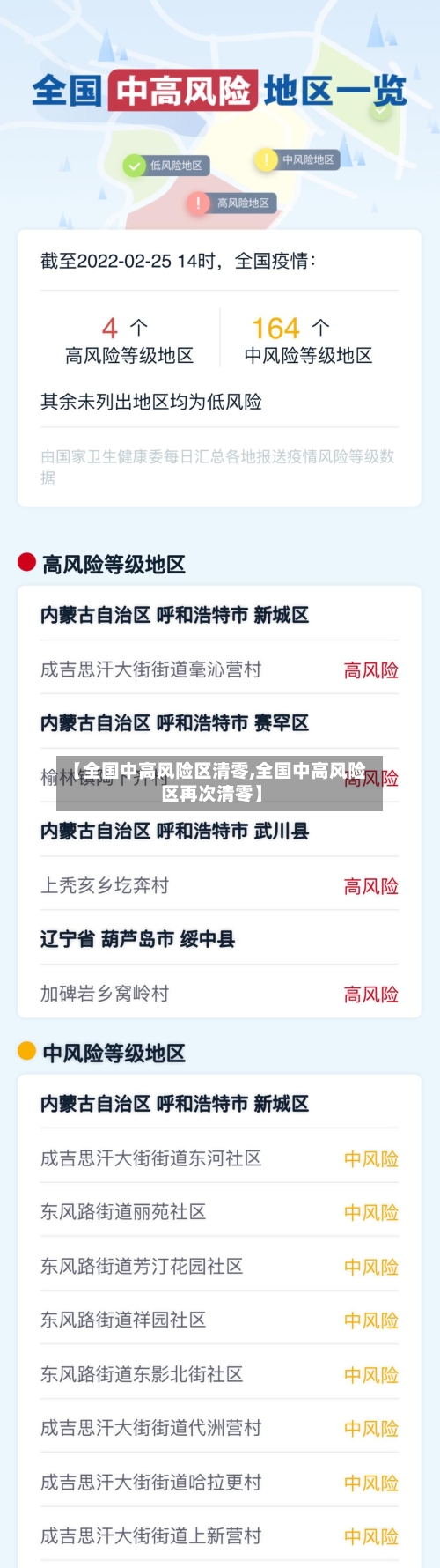 【全国中高风险区清零,全国中高风险区再次清零】-第3张图片