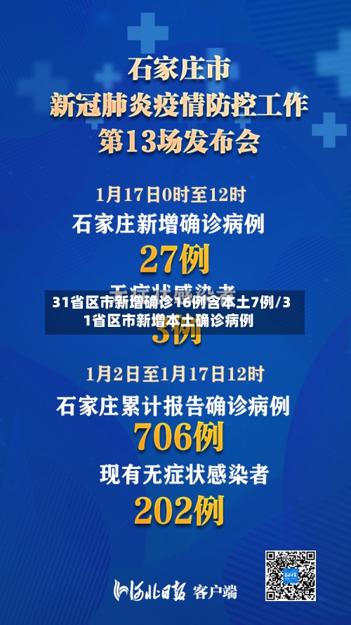 31省区市新增确诊16例含本土7例/31省区市新增本土确诊病例